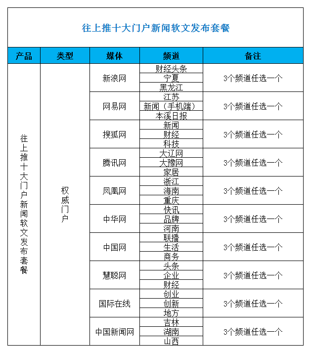 往上推十大門戶新聞軟文發布套餐.png