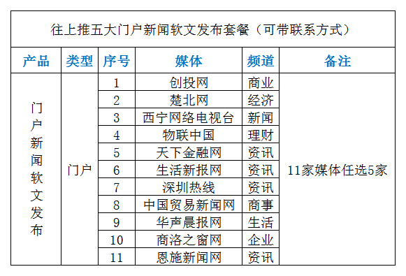 往上推五大門戶新聞軟文發布套餐(可帶聯系方式).png