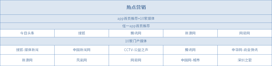 往上推軟文推廣套餐 (3).png