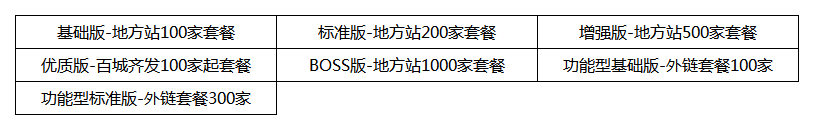 往上推一步統發百家媒體套餐-媒體列表.png