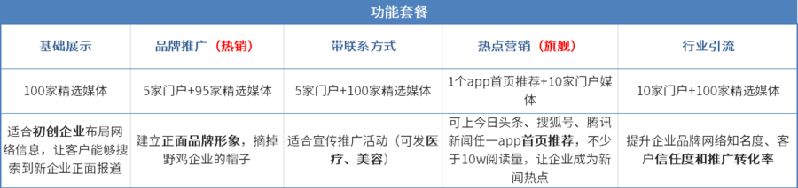 往上推軟文推廣套餐 (13).png
